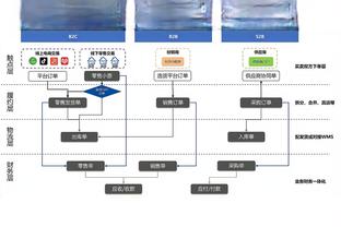 杨毅：拉文在交易市场无人问津 他薪资高4000多万 也不是超级明星